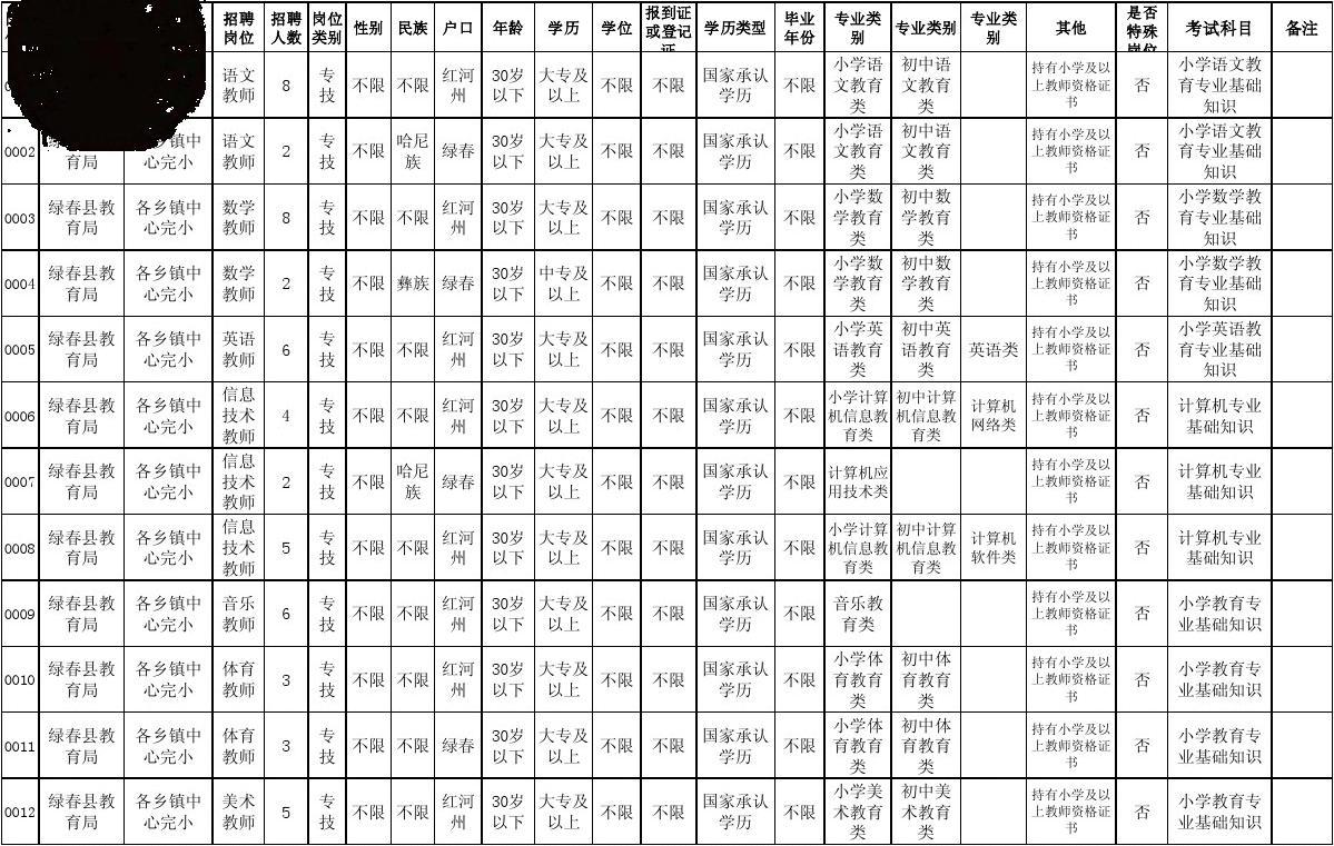 南京事业单位招聘职位表公示出炉