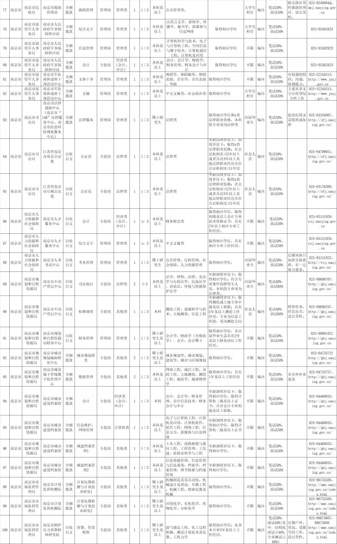 南京事业单位公开招聘岗位信息详解及解析