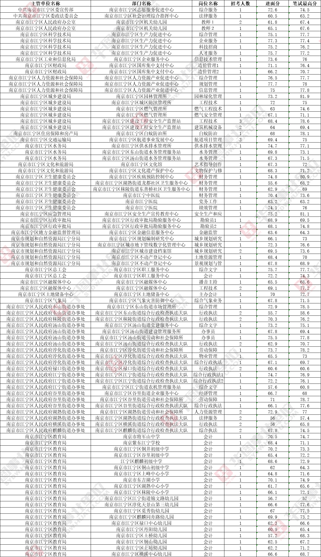 南京事业单位招聘职位表获取途径全解析