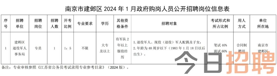 南京事业编制招聘职位表概览与深度分析（2020年）