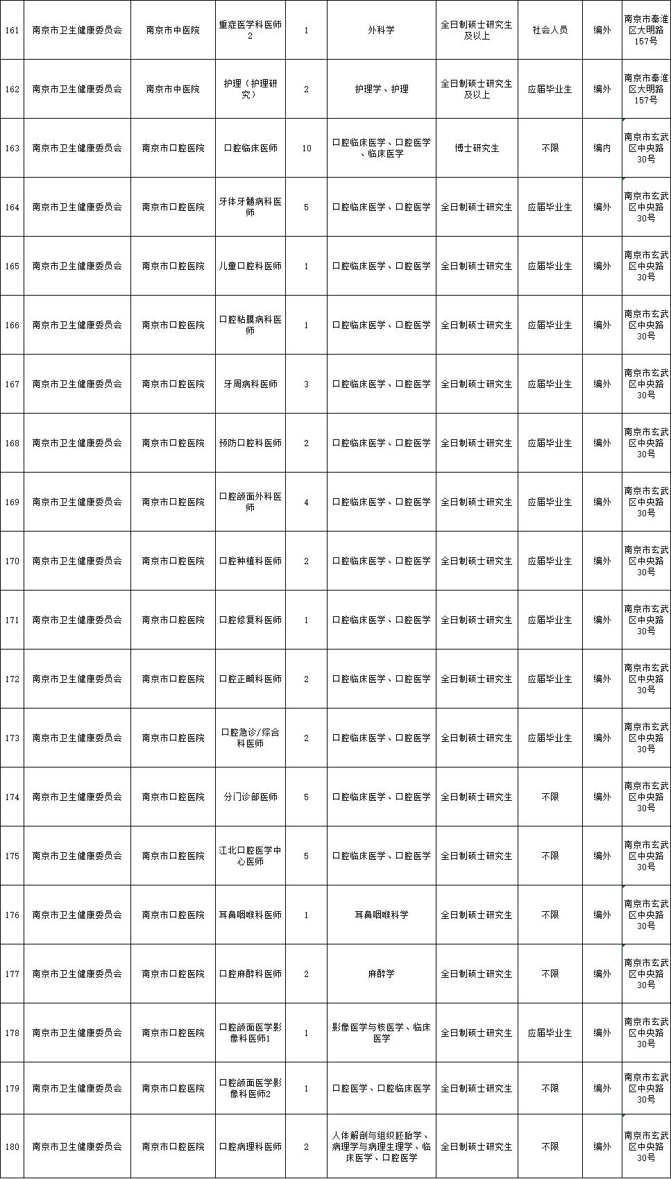 南京事业单位岗位信息表全面解析