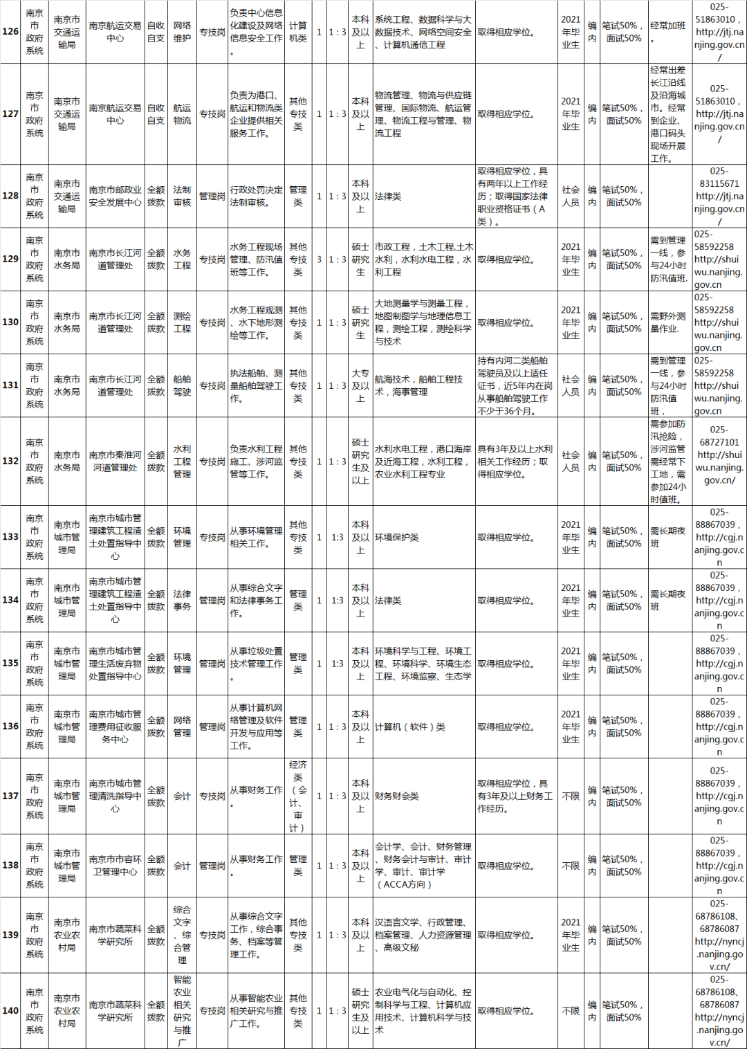 南京事业单位招聘职位表详解，探索2021年招聘职位全貌