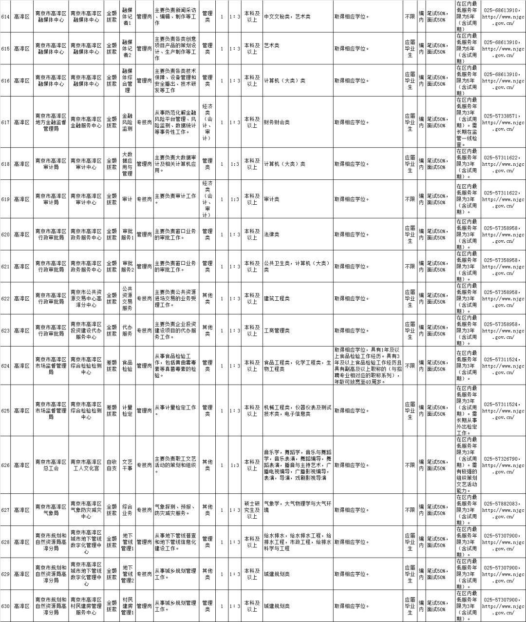 南京事业单位公开招聘，开放公平的人才选拔启程