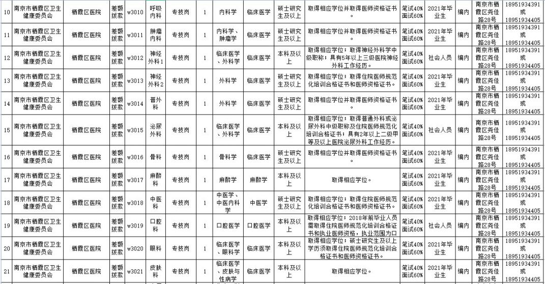 南京事业单位公开招聘，新趋势下的机遇与挑战——以南京为例