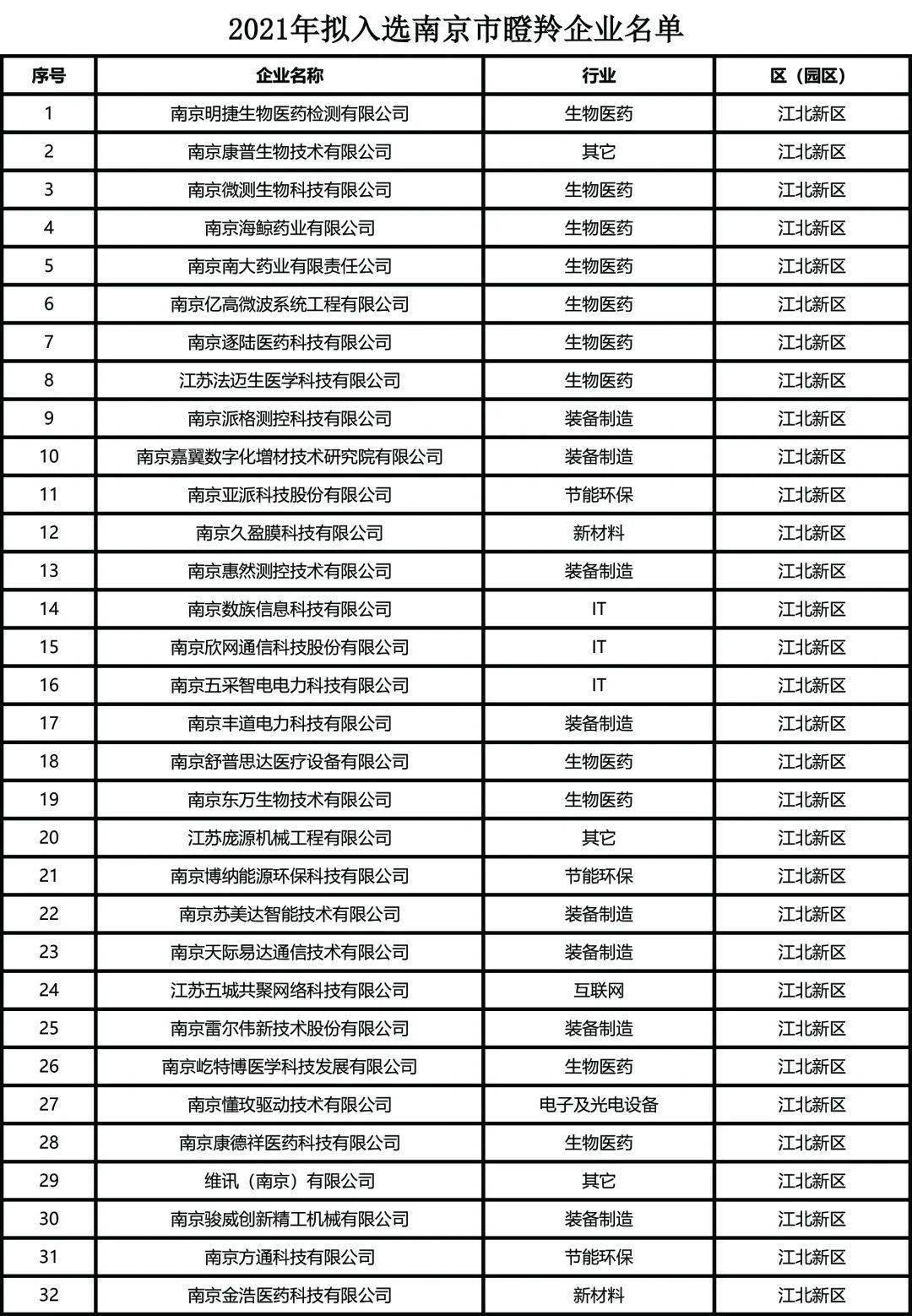 南京事业单位2021招聘概览