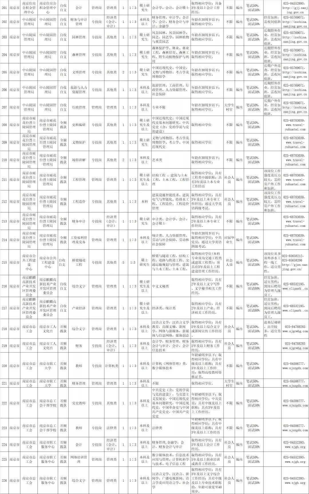 南京事业单位招聘公告，职业发展的新契机探寻