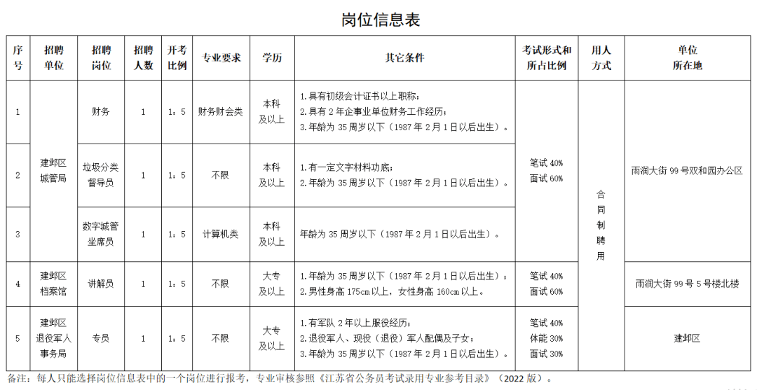 南京事业单位招聘公告2023，新征程启航，诚邀优秀你同行