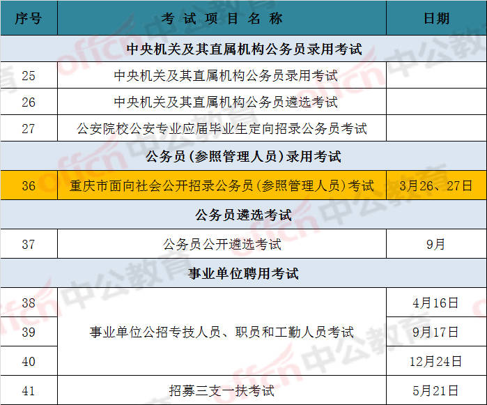 重庆事业编考试时间详解