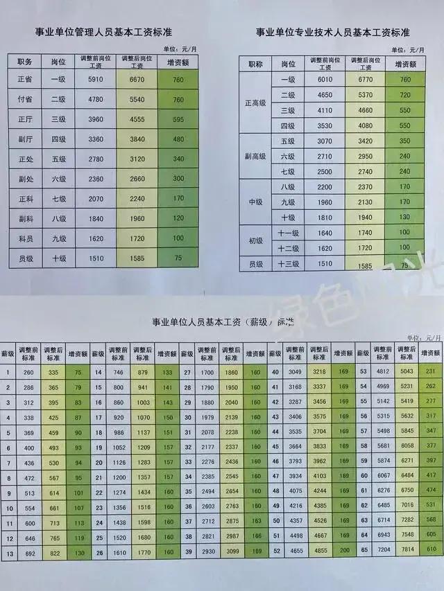 考事业编，如何查看岗位信息全攻略