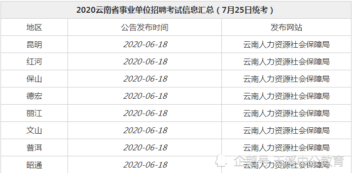 重庆南岸事业单位考试时间安排及信息详解