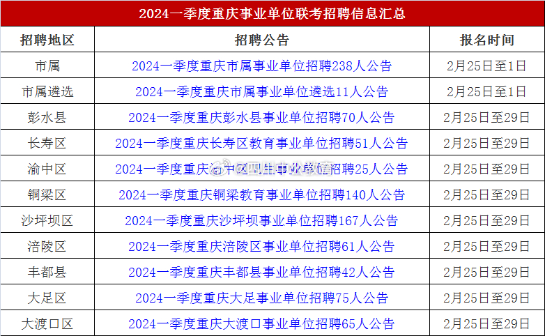 重庆事业单位考试安排全面解析