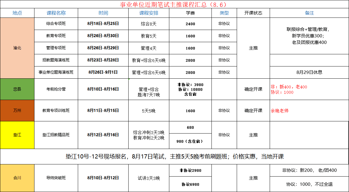 重庆事业编考试时间及日程安排详解