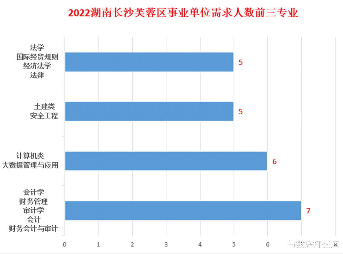 长沙事业单位招聘开启2020编制新篇章，机遇与挑战并存