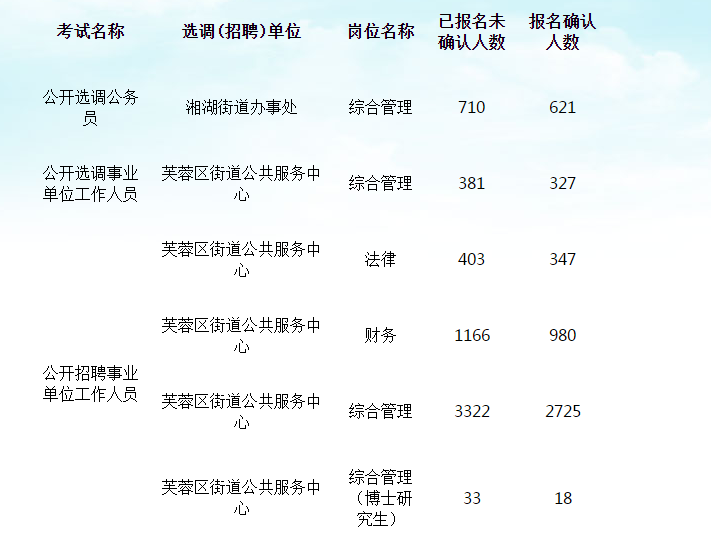 长沙市事业编制现状、挑战与未来展望分析