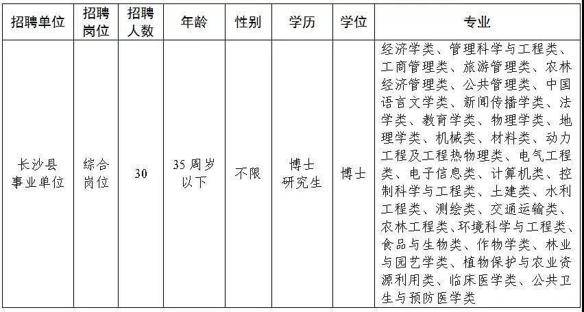 长沙事业编制，发展、机遇与挑战并存