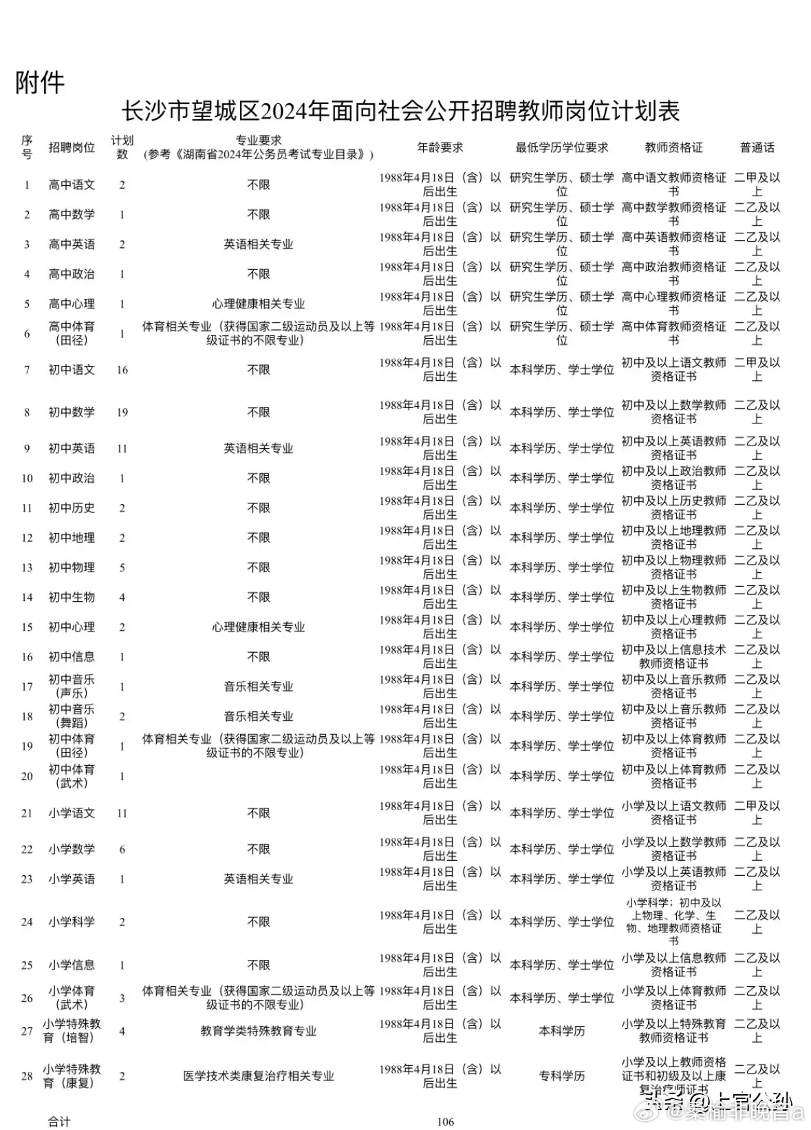 长沙望城区事业编最新招工动态全面解析