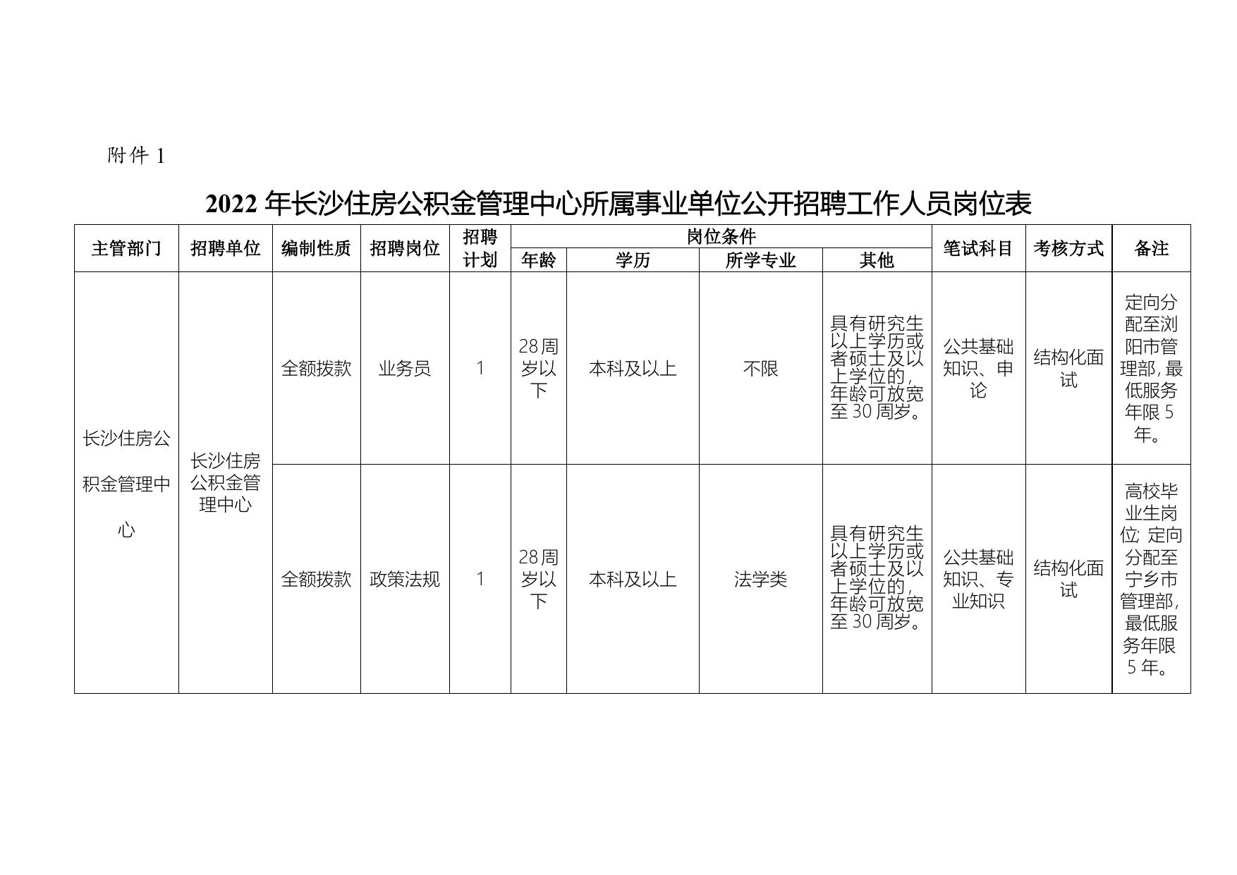 长沙事业单位招聘岗位多元化与人才需求解析