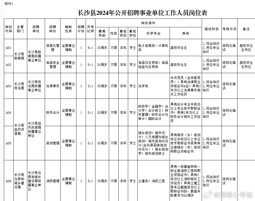 长沙望城事业编考试，机遇与挑战的交织