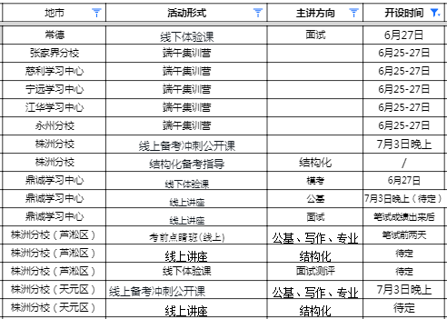 长沙事业编，城市事业发展与职业机遇的汇聚地