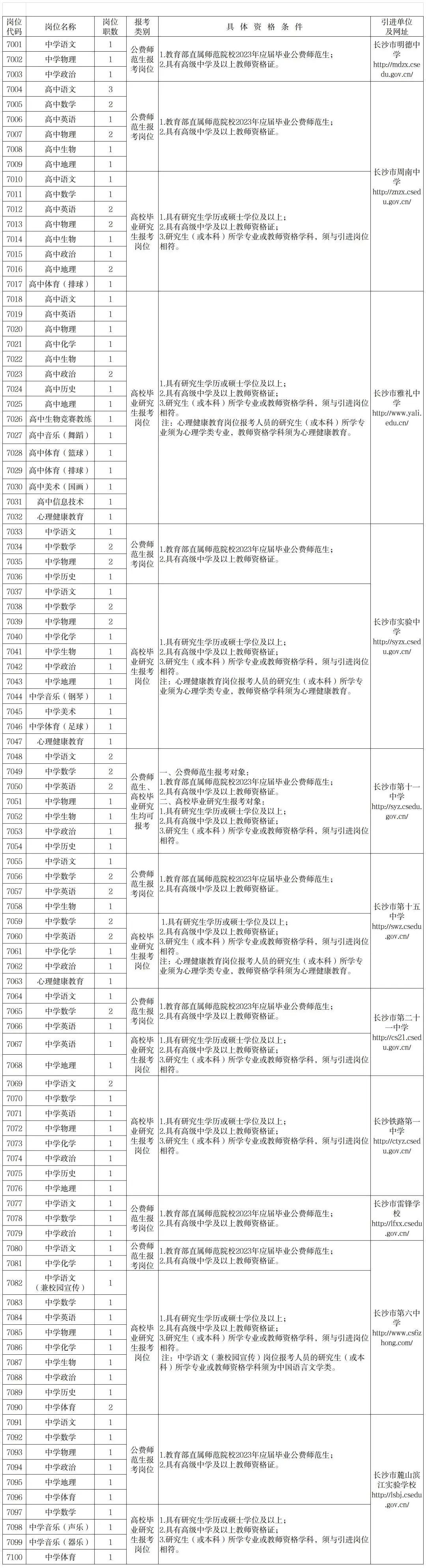 长沙事业单位招聘，机遇与挑战同在