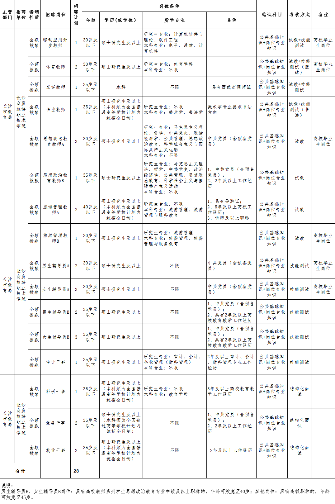 揭秘2024长沙事业编制招聘岗位表，黄金职业发展机遇探寻