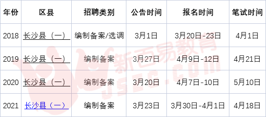 长沙事业编制招聘信息网，探索职业发展新起点