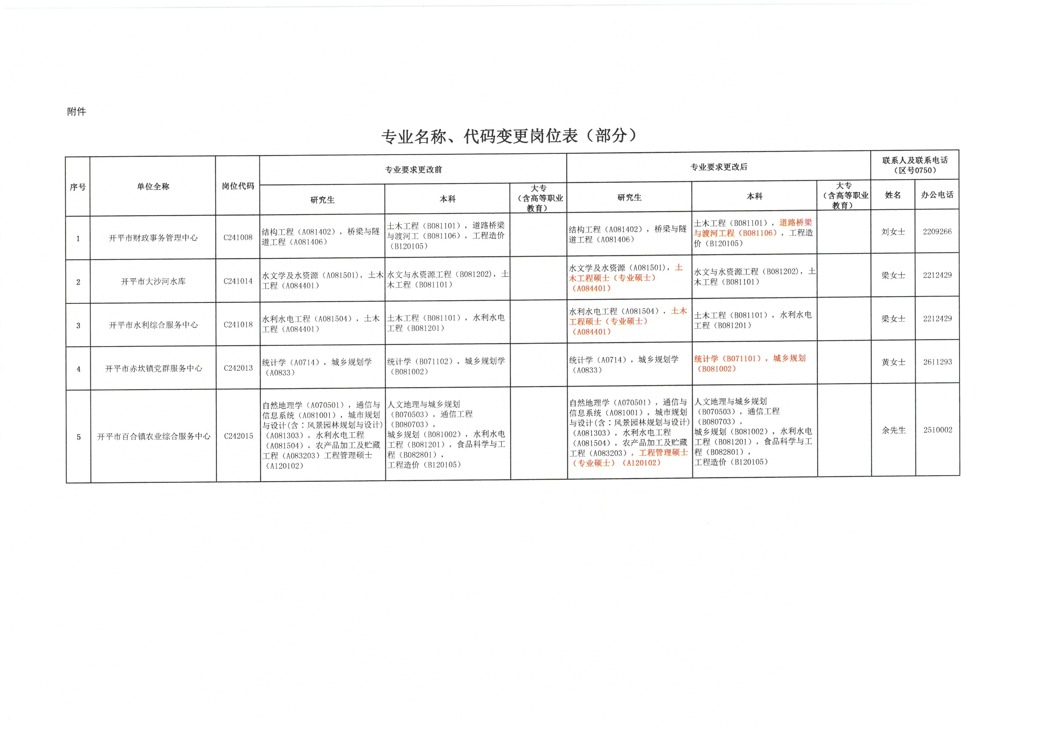 萍乡市事业编公告最新公布消息