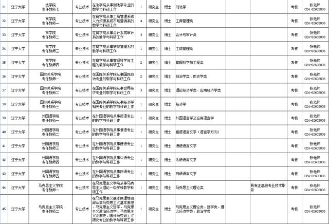 辽宁事业编报名人数分析与趋势展望