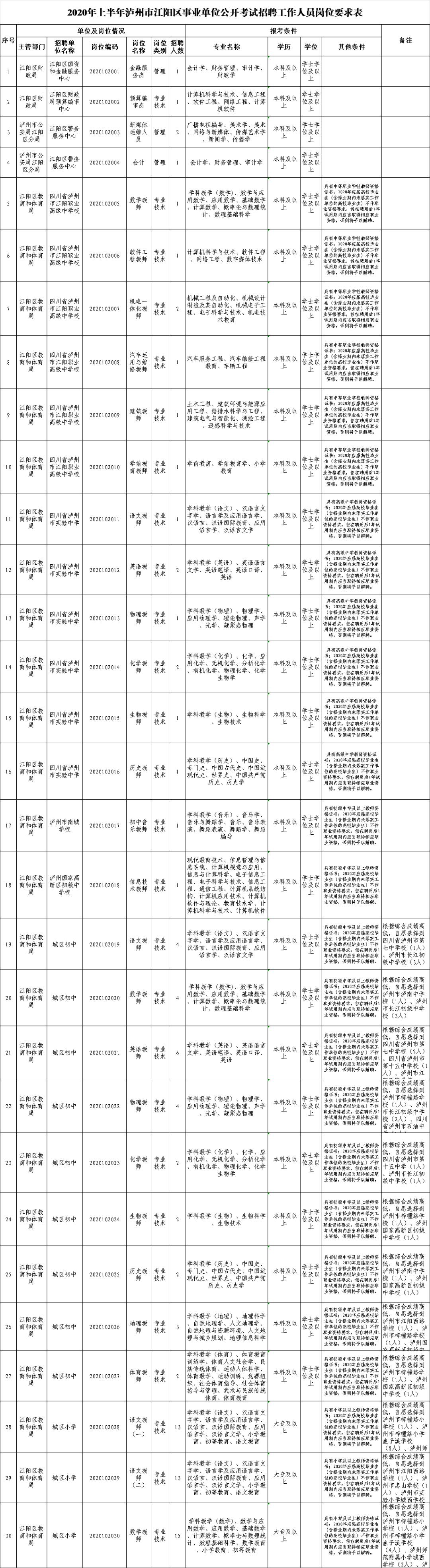 事业编制报考全攻略指南