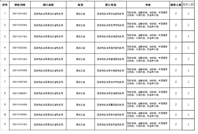 2022年国考报名详解，报名流程与指南