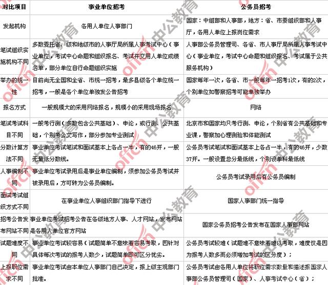 省考事业编与地方事业编的差异与区别解析