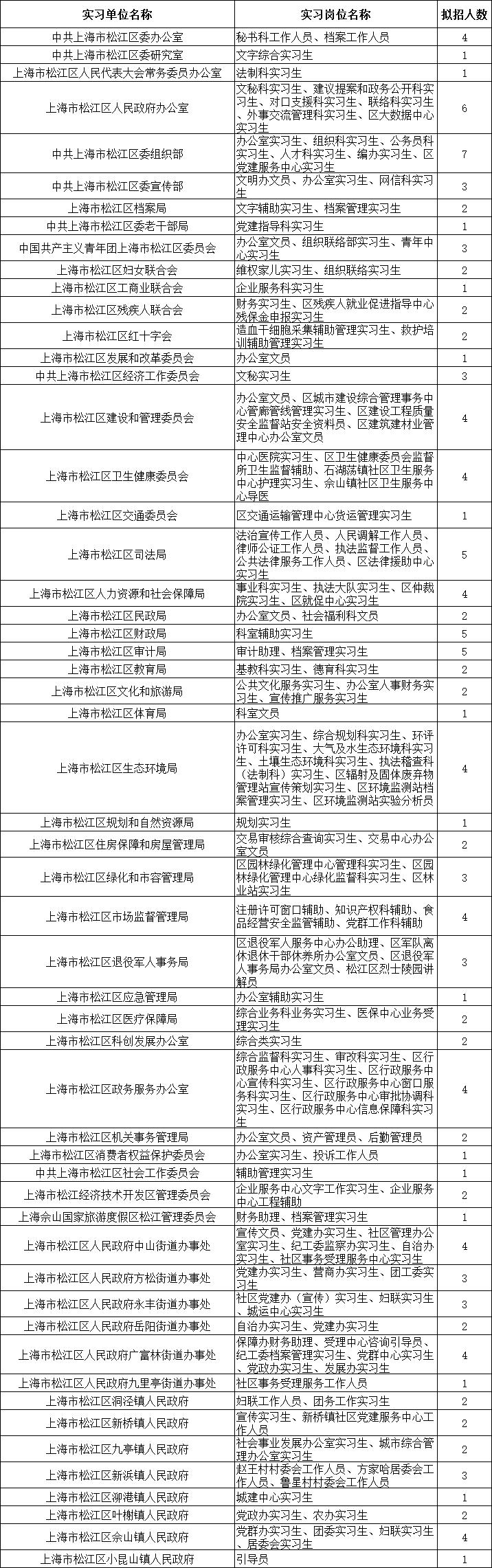 事业编考试报名入口及考试相关信息详解