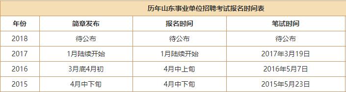 事业编考试报名全面解析指南