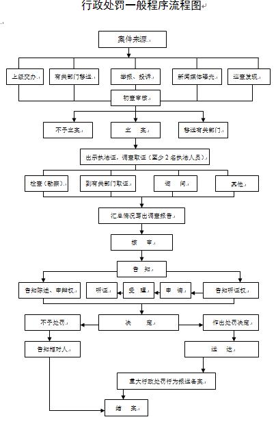 事业单位入职手续流程全面解析