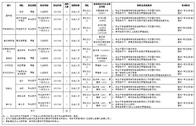 事业单位公开招聘简历填写攻略