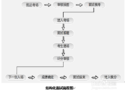 事业单位面试流程详解，步骤介绍与指南