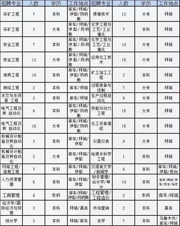 新疆事业单位招聘，机遇与挑战同在