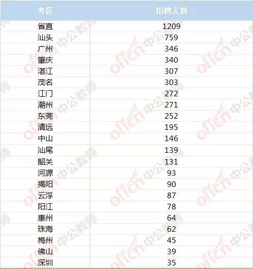 广东事业编政审最新标准详解