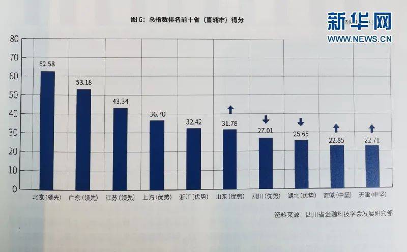 四川，繁荣典范，西部领跑者，全国第七稳中求进