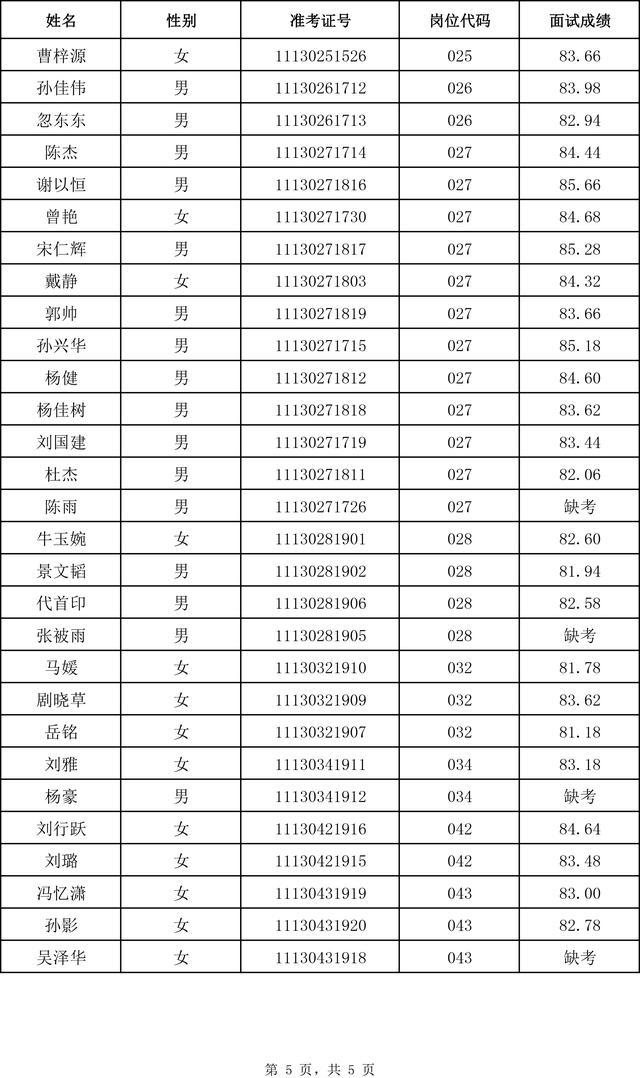 2021唐河县事业单位面试公告