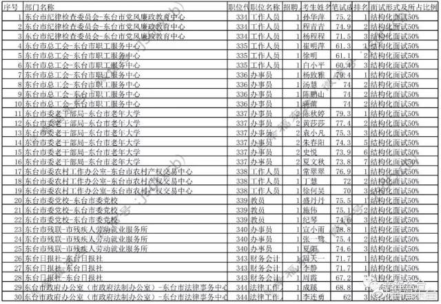 事业单位面试后公布录取名单时间解析及注意事项