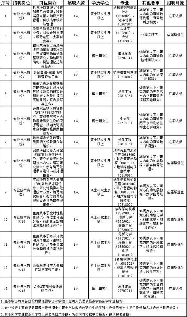 事业编录取名单公布后的入职流程与时间解析