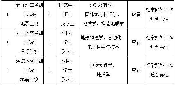 事业编录用公示时间及其重要性解析