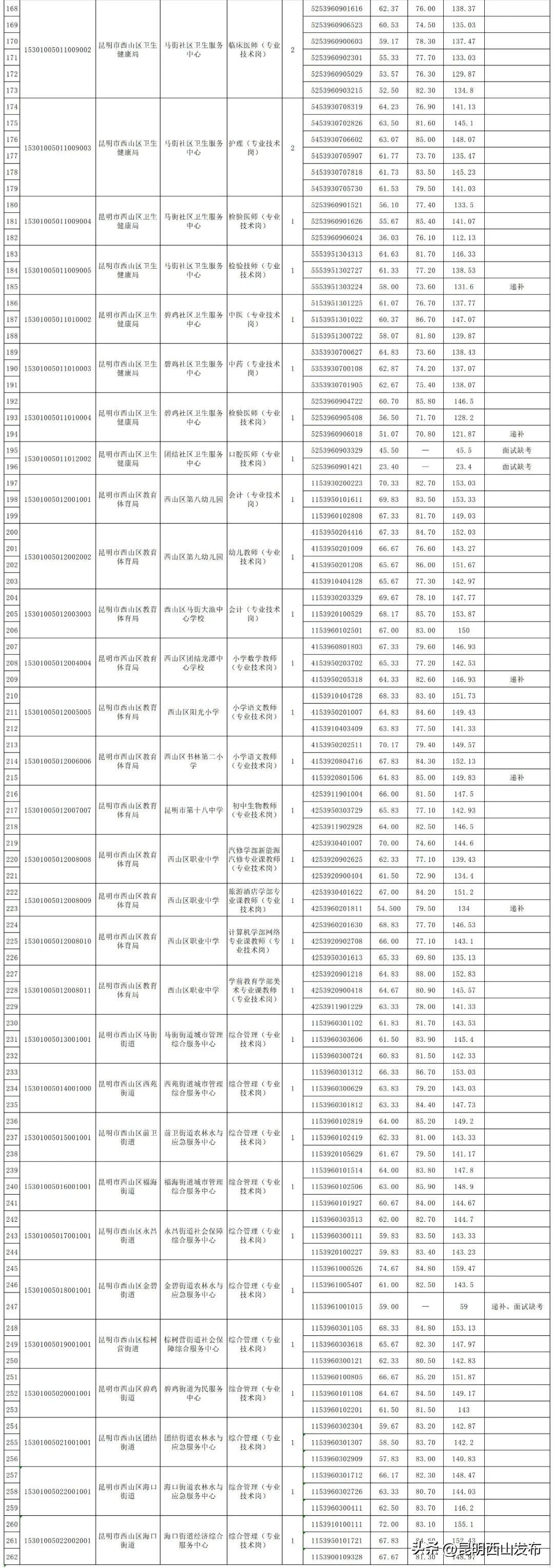 事业编笔试成绩会公示吗