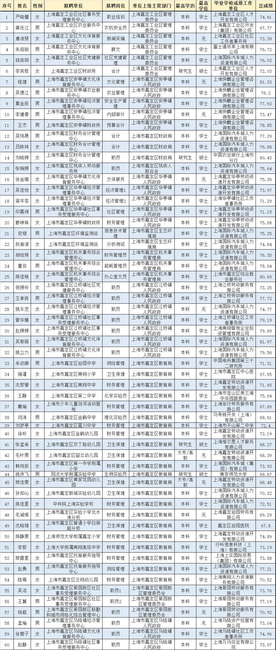 事业编公示后仍存在不确定性因素，探究事业编制过程中的不确定性因素分析