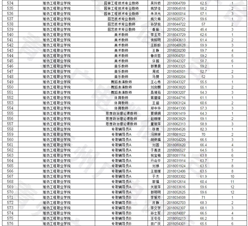 事业编招聘录取公示后出结果的时间探讨