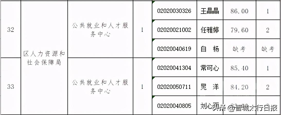 事业编招聘录取公示流程及公示时长解析