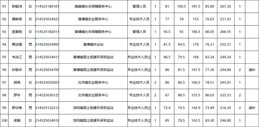 事业编招聘录取公示及结果出炉时间解析