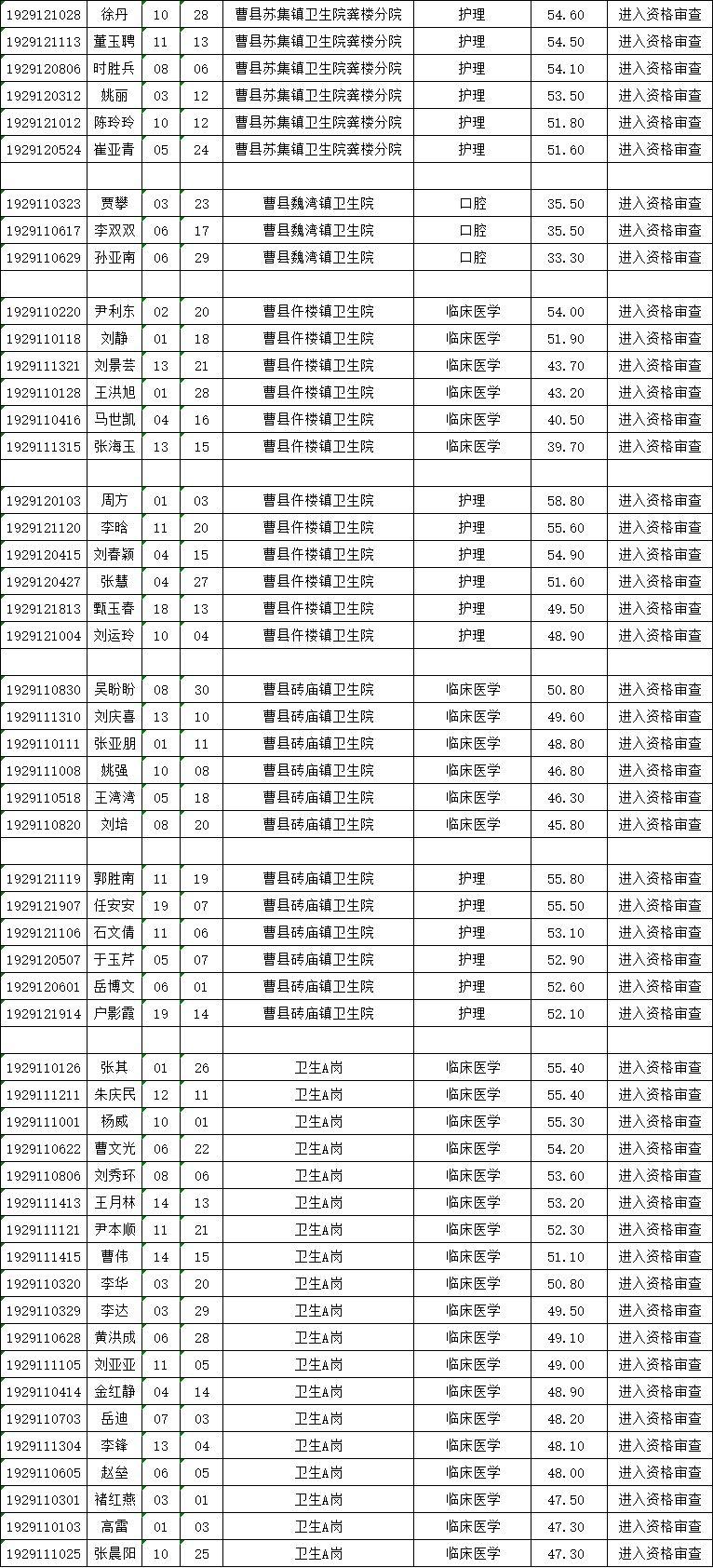 事业单位报名流程及公示制度，公示名单详解