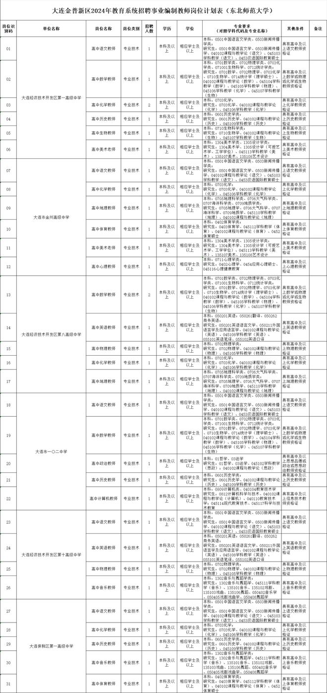 2024年事业编制招聘岗位表全面解析与概览